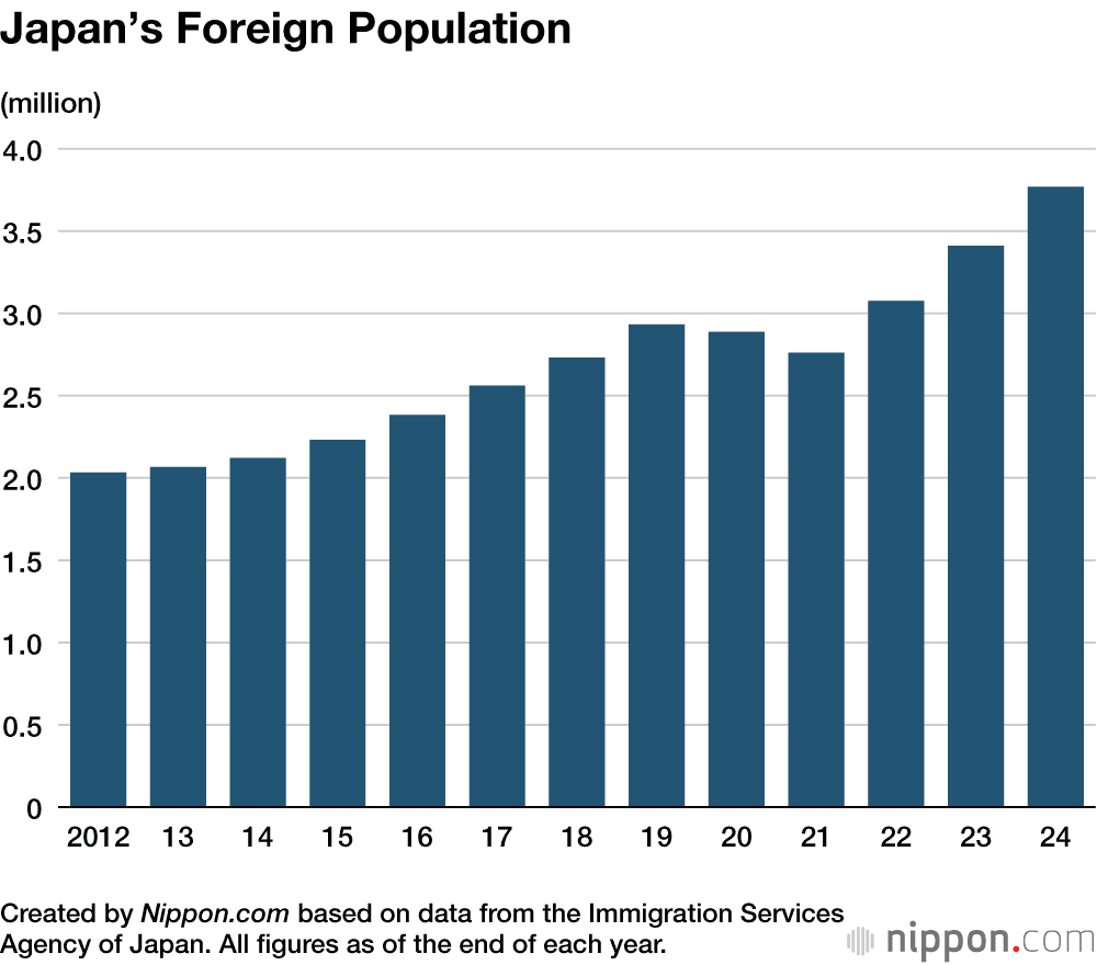 Grafik mit Daten zur japanischen Bevölkerungsentwicklungen by Nippon.com